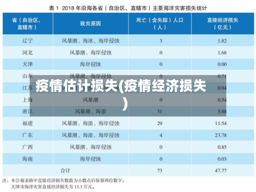 疫情估计损失(疫情经济损失)