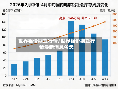 世界铝价期货行情/世界铝价期货行情最新消息今天-第2张图片