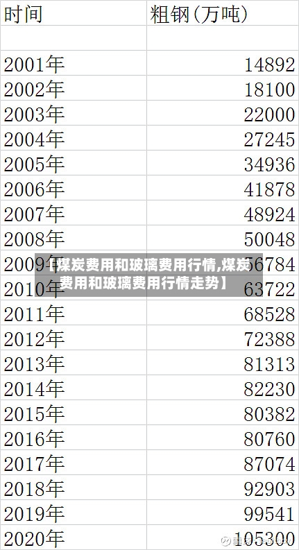 【煤炭费用和玻璃费用行情,煤炭费用和玻璃费用行情走势】