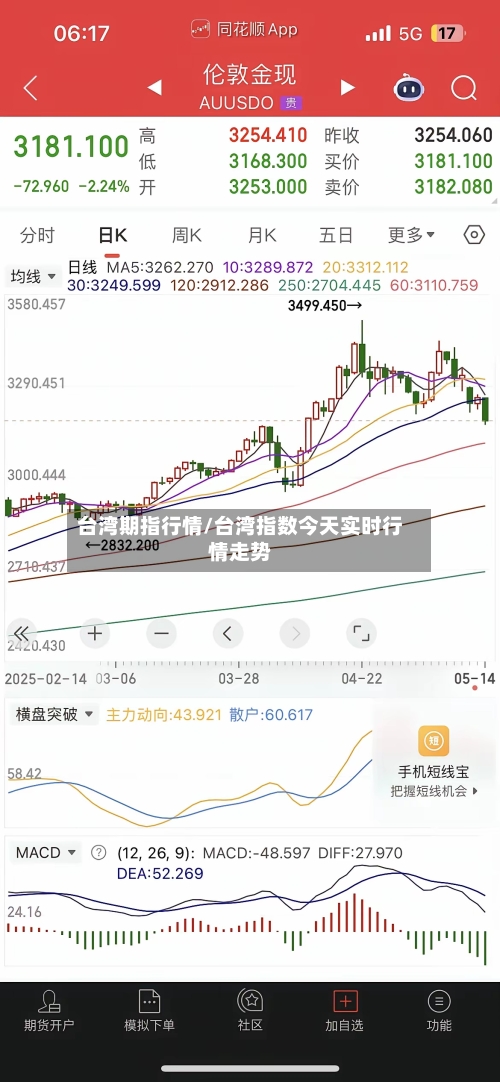 台湾期指行情/台湾指数今天实时行情走势-第2张图片