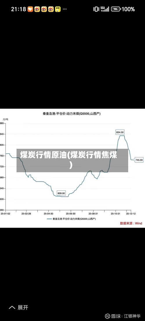 煤炭行情原油(煤炭行情焦煤)