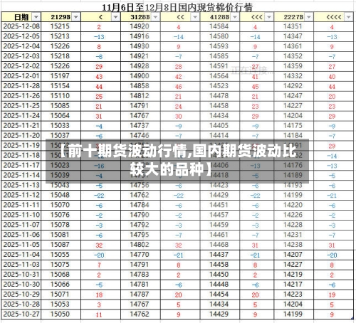 【前十期货波动行情,国内期货波动比较大的品种】-第2张图片