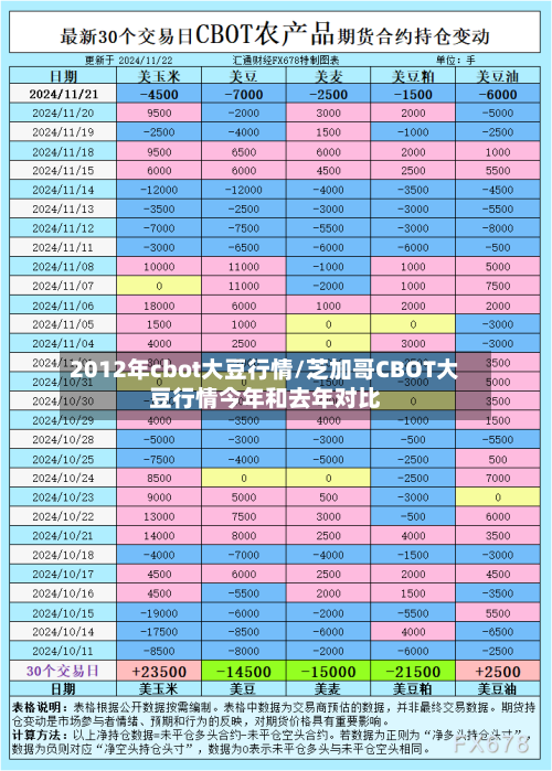 2012年cbot大豆行情/芝加哥CBOT大豆行情今年和去年对比-第3张图片