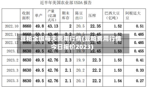 豆粕全国每天费用行情(豆粕费用行情今日报价2023)