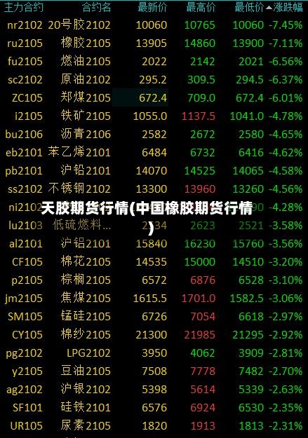天胶期货行情(中国橡胶期货行情)-第2张图片