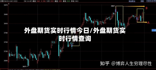 外盘期货实时行情今日/外盘期货实时行情查询