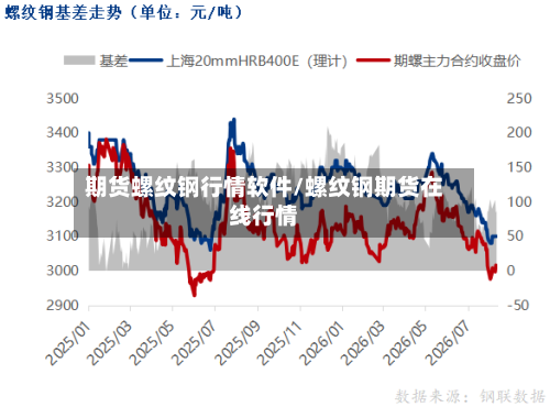 期货螺纹钢行情软件/螺纹钢期货在线行情-第3张图片