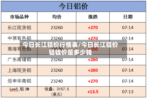 今日长江铝价行情表/今日长江铝价铝锭价是多少钱-第2张图片