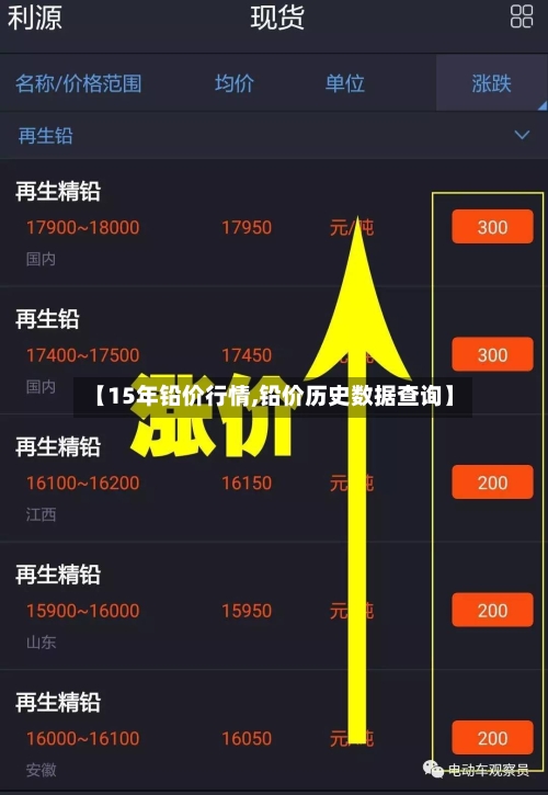 【15年铅价行情,铅价历史数据查询】-第3张图片
