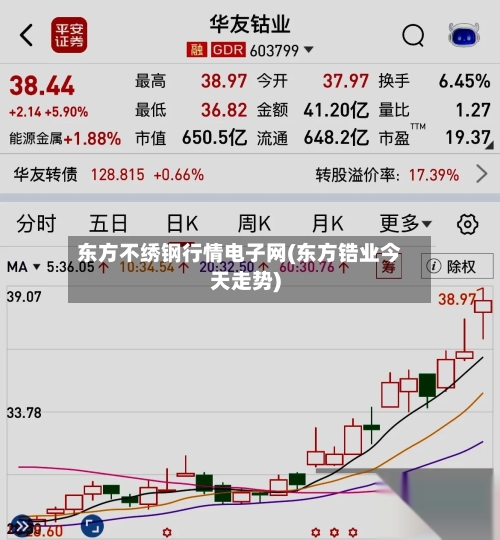 东方不绣钢行情电子网(东方锆业今天走势)