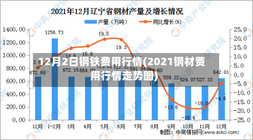 12月2日钢铁费用行情(2021钢材费用行情走势图)