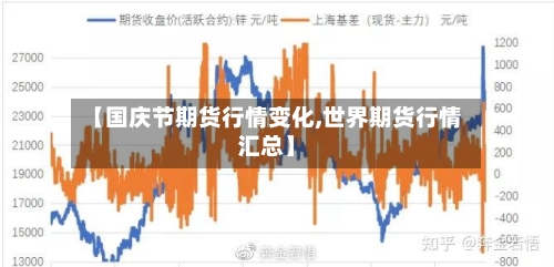 【国庆节期货行情变化,世界期货行情汇总】