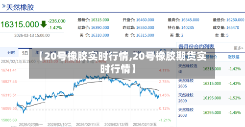 【20号橡胶实时行情,20号橡胶期货实时行情】-第2张图片