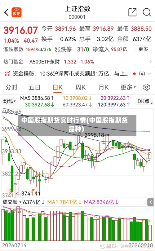 中国股指期货实时行情(中国股指期货品种)