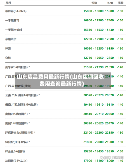 山东废吕费用最新行情(山东废铜回收费用查询最新行情)-第2张图片