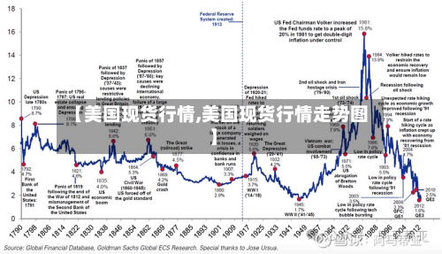 【美国现货行情,美国现货行情走势图】-第2张图片