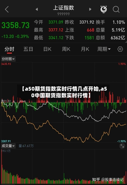 【a50期货指数实时行情几点开始,a50中国期货指数实时行情】-第3张图片