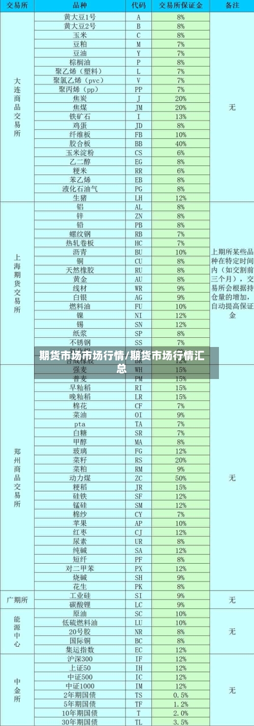 期货市场市场行情/期货市场行情汇总