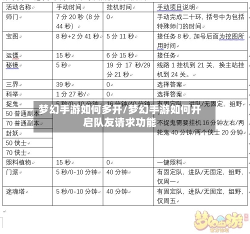 梦幻手游如何多开/梦幻手游如何开启队友请求功能-第2张图片