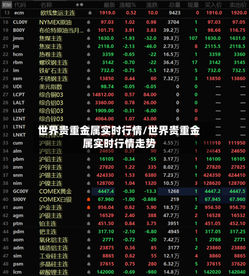 世界贵重金属实时行情/世界贵重金属实时行情走势-第2张图片
