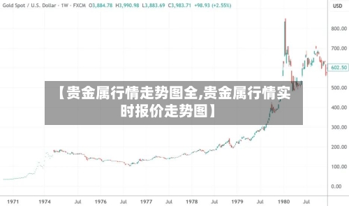 【贵金属行情走势图全,贵金属行情实时报价走势图】-第2张图片