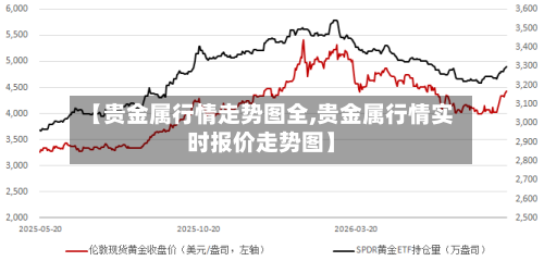【贵金属行情走势图全,贵金属行情实时报价走势图】