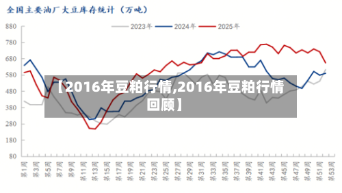 【2016年豆粕行情,2016年豆粕行情回顾】