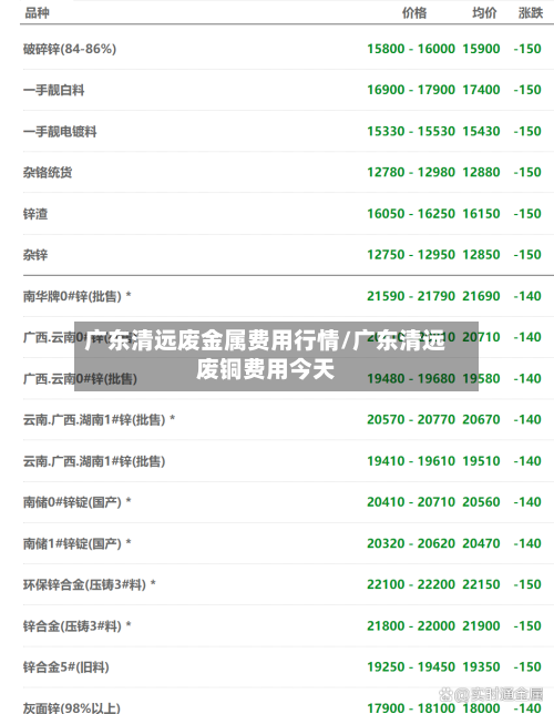 广东清远废金属费用行情/广东清远废铜费用今天-第3张图片