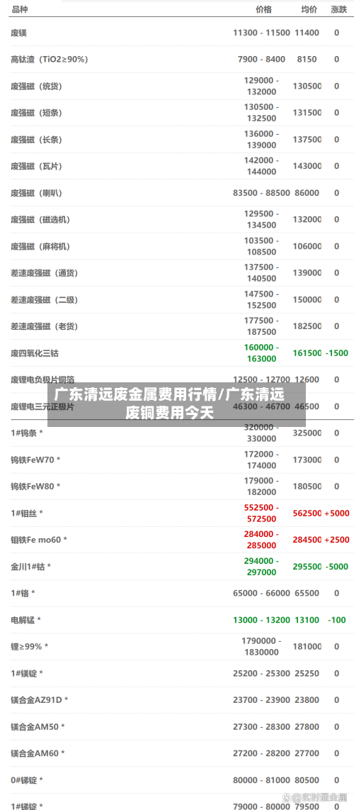 广东清远废金属费用行情/广东清远废铜费用今天-第2张图片