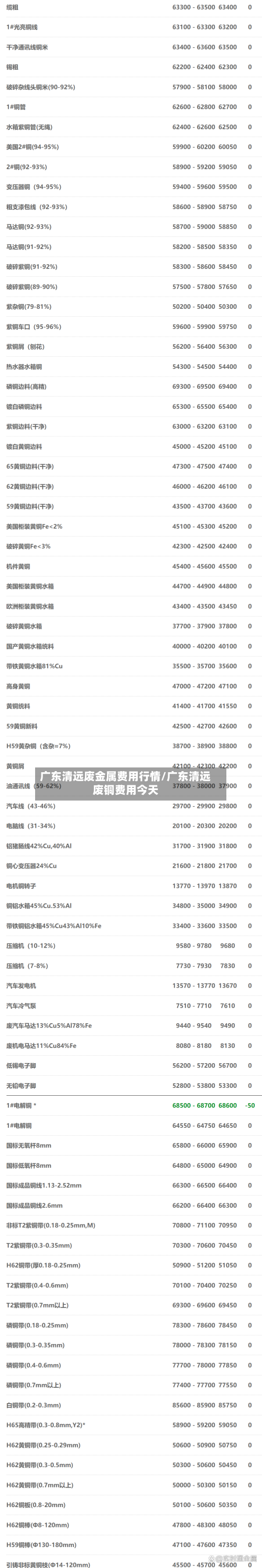 广东清远废金属费用行情/广东清远废铜费用今天