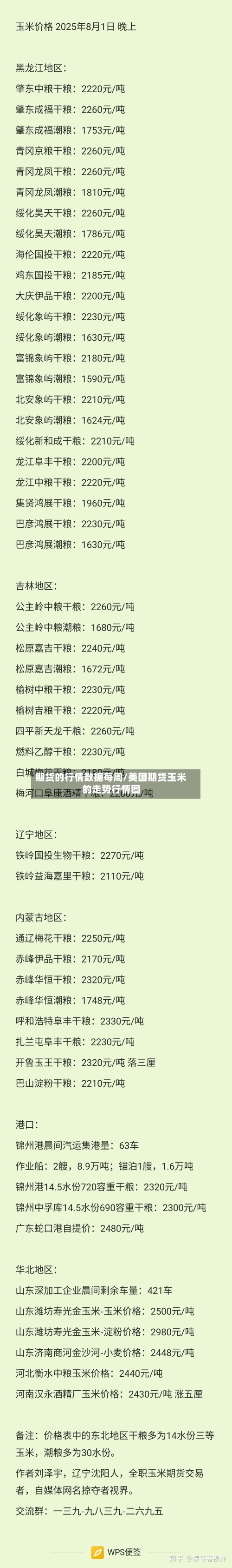 期货的行情数据每周/美国期货玉米的走势行情图