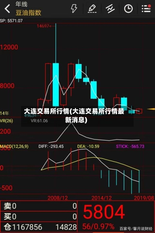 大连交易所行情(大连交易所行情最新消息)