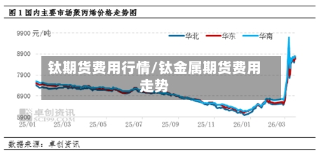 钛期货费用行情/钛金属期货费用走势-第2张图片