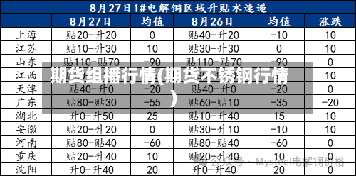 期货组播行情(期货不锈钢行情)-第2张图片