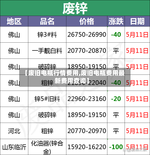 【废旧电瓶行情费用,废旧电瓶费用最新费用查询】-第2张图片