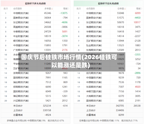 国庆节后硅铁市场行情(2026硅铁可以能涨还是跌)-第2张图片