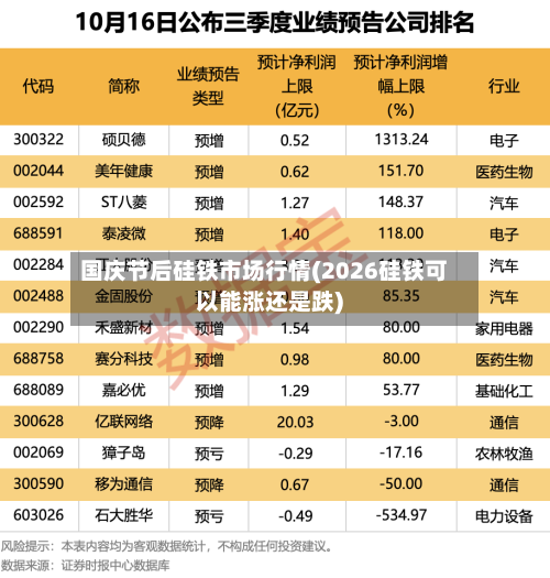 国庆节后硅铁市场行情(2026硅铁可以能涨还是跌)-第3张图片