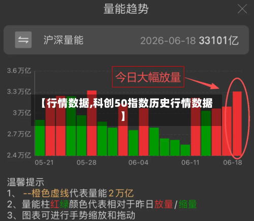 【行情数据,科创50指数历史行情数据】