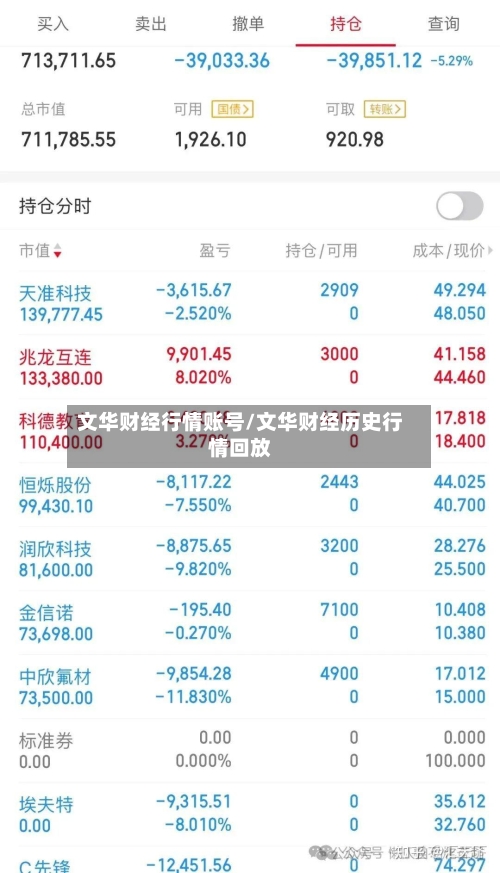 文华财经行情账号/文华财经历史行情回放