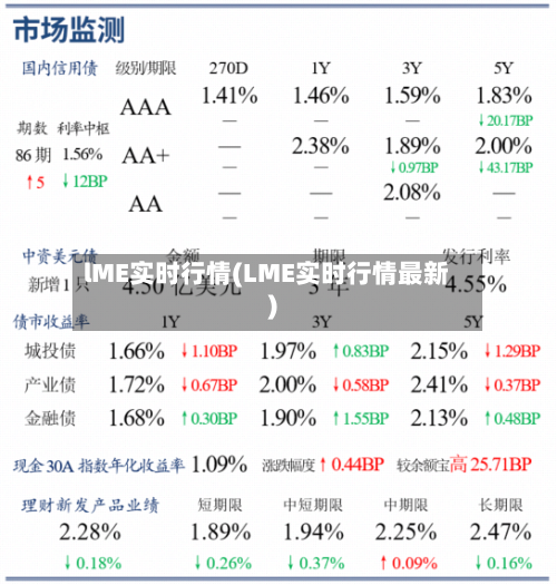 lME实时行情(LME实时行情最新)