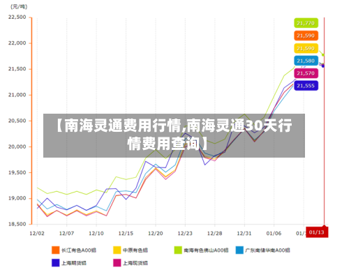 【南海灵通费用行情,南海灵通30天行情费用查询】-第3张图片