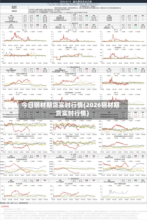 今日钢材期货实时行情(2026钢材期货实时行情)