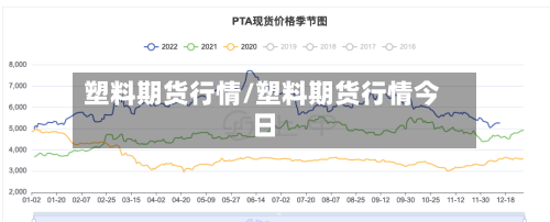 塑料期货行情/塑料期货行情今日-第2张图片