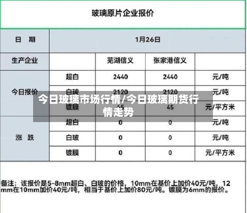 今日玻璃市场行情/今日玻璃期货行情走势-第2张图片