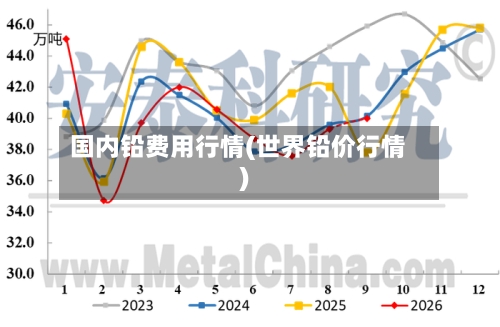 国内铅费用行情(世界铅价行情)