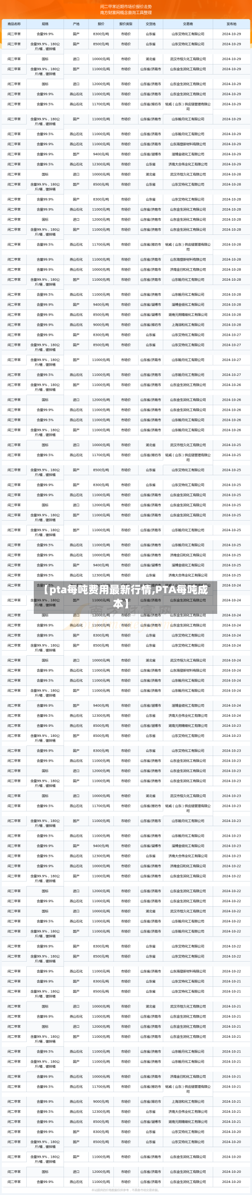 【pta每吨费用最新行情,PTA每吨成本】