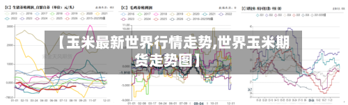 【玉米最新世界行情走势,世界玉米期货走势图】