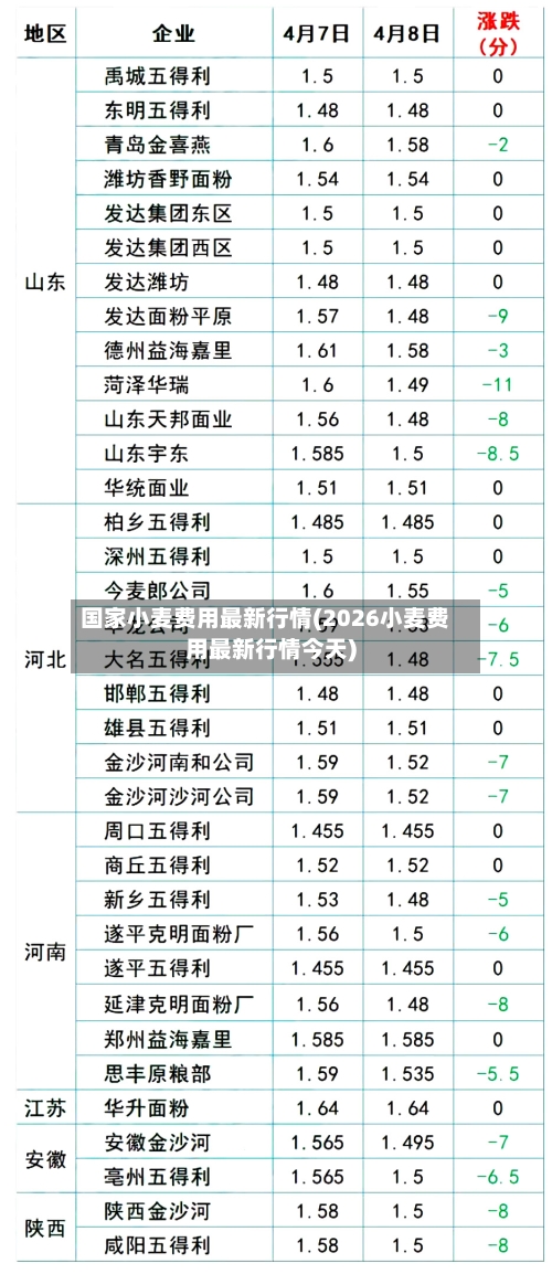 国家小麦费用最新行情(2026小麦费用最新行情今天)-第3张图片