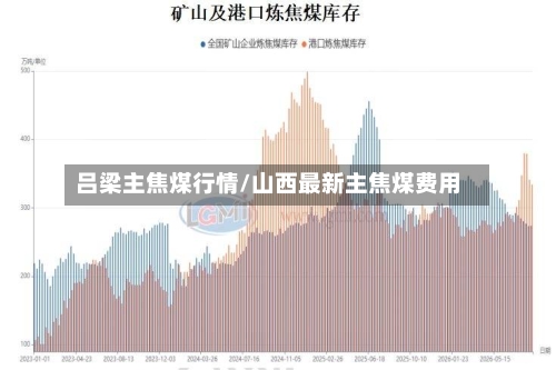 吕梁主焦煤行情/山西最新主焦煤费用-第3张图片