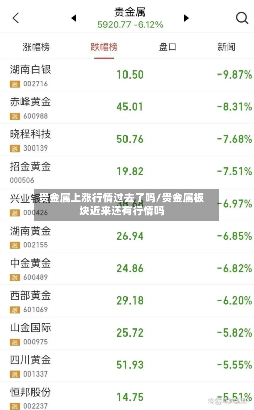 贵金属上涨行情过去了吗/贵金属板块近来还有行情吗